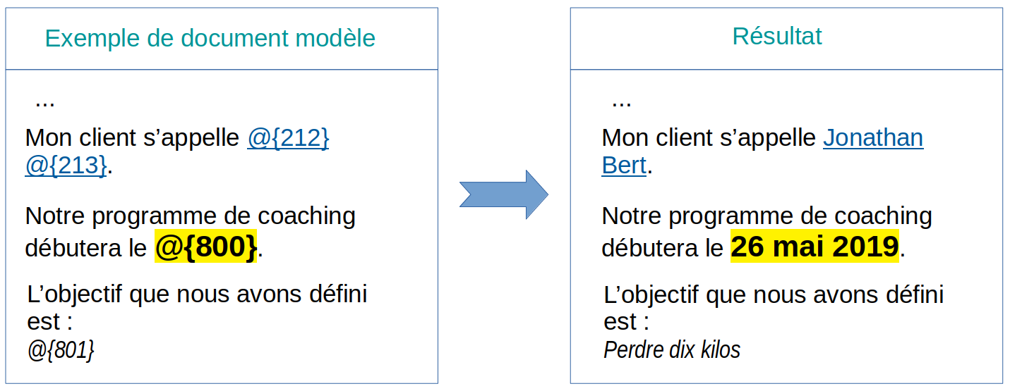 Documents modèles Exemple d'un modèle de document.